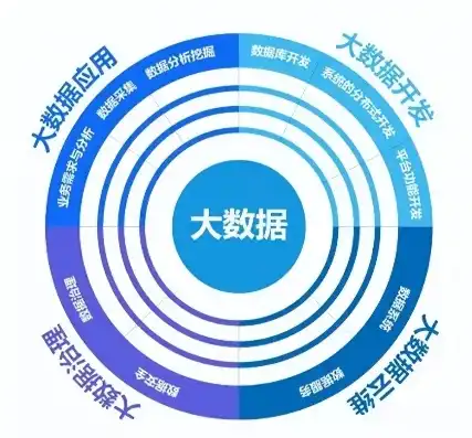 全面解析大数据技术，涵盖内容与应用领域，大数据技术包含的内容有