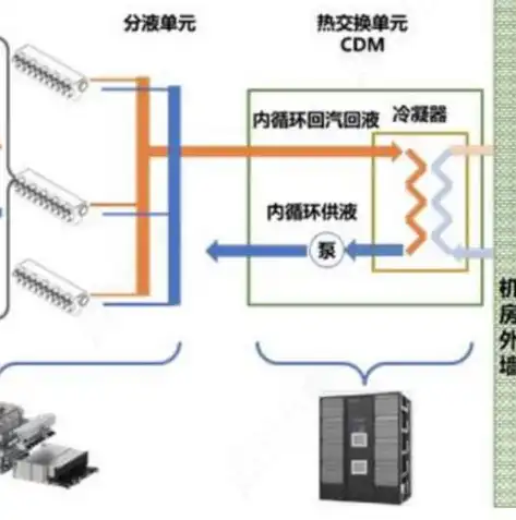 揭秘阿里巴巴服务器布局，全球战略布局下的数据核心，阿里巴巴服务器在哪里散热