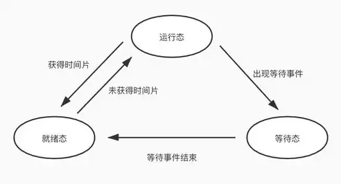 图数据库，深入解析其核心概念与深远影响，图数据库 入门