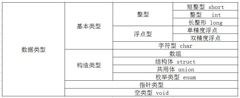 深入解析数据库中的主要数据类型及其应用，数据库主要有几种数据类型组成