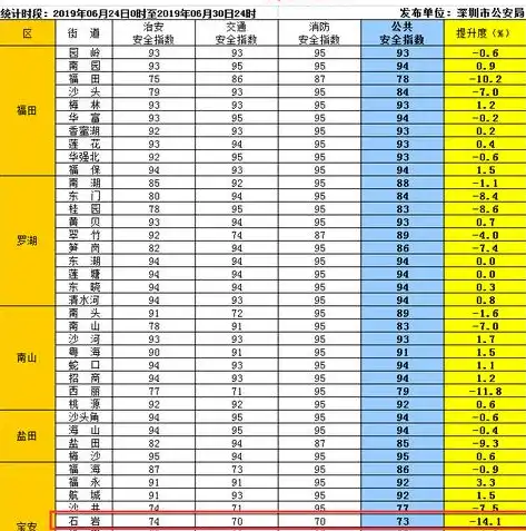 宝安专业网站制作公司一站式企业网站建设服务，助力企业腾飞，宝安网站制作公司排名