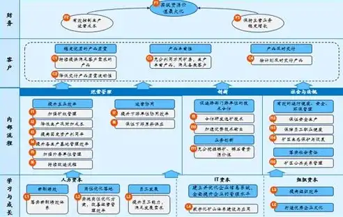 深度解析，SEO网站制作的关键要素与策略，seo网站制作优化