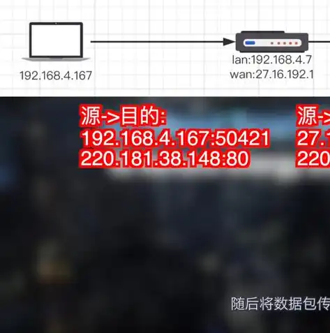 轻松掌握远程访问服务器技巧，实现高效远程管理，怎么远程访问服务器端口