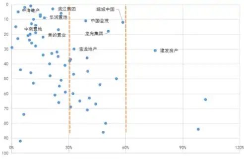 数据治理的四大基石，目标与原则、组织与文化，数据治理包含哪些要素,它们是什么关系?