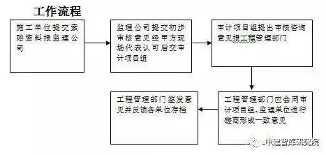 安全审计流程的详细解析与实施步骤，安全审计步骤