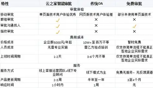 网站建设成本揭秘，影响价格的关键因素及预算规划，鄱阳网站建设多少钱