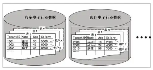 深入解析虚拟化技术及其在云计算中的应用与影响，简述虚拟化主要技术及其与云计算的关系和区别