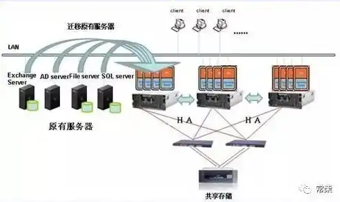 电脑虚拟化功能，开启还是关闭？深入解析其影响与操作步骤，电脑虚拟化开启有什么影响