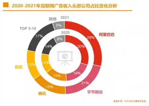 基于数据挖掘的案例分析，互联网广告投放效果评估与优化策略研究，数据挖掘的案例及分析论文范文