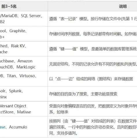 数据库文档的两种类型及其特点解析，数据库的文档一般有哪两种类型的