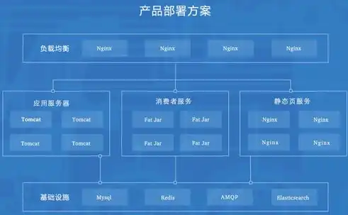 深入解析B2B网站源码，揭秘电商领域的核心代码奥秘，b2b商城网站源码