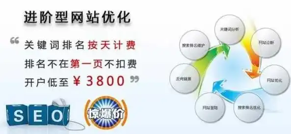 郑州SEO优化费用揭秘，性价比之选，助力企业提升网络曝光率，郑州seo新站优化多少钱