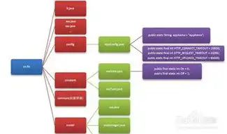 深入解析物流网站系统PHP源码，架构设计、功能实现与优化策略，物流网站系统php源码怎么用