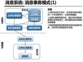 深入解析物流网站系统PHP源码，架构设计、功能实现与优化策略，物流网站系统php源码怎么用