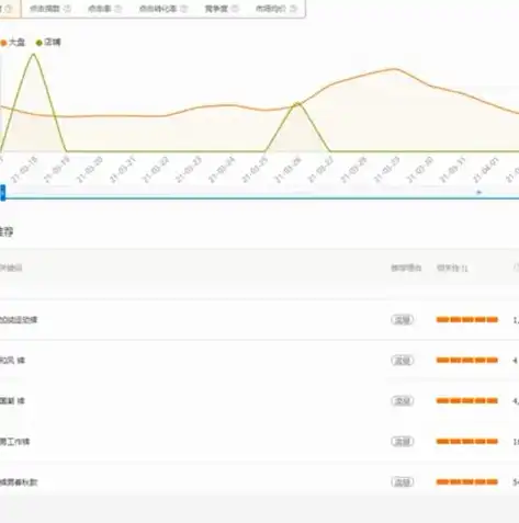 揭秘网站后台关键词代码的奥秘，优化策略与实战技巧，网页关键字代码