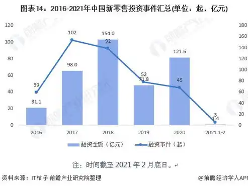 金融行业现状解析与未来趋势前瞻，创新驱动下的变革之路，金融行业现状及发展趋势调研问卷