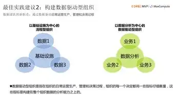 数据仓库建设，策略、实践与展望——构建企业数据驱动的未来，数据仓库建设思路和方法