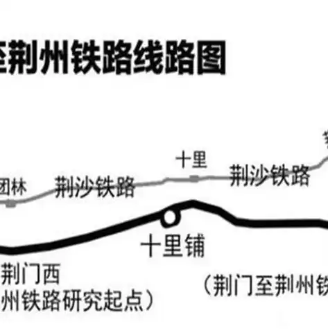 湖北网站建设，打造品牌新形象，助力企业腾飞之路，湖北网站建设检修