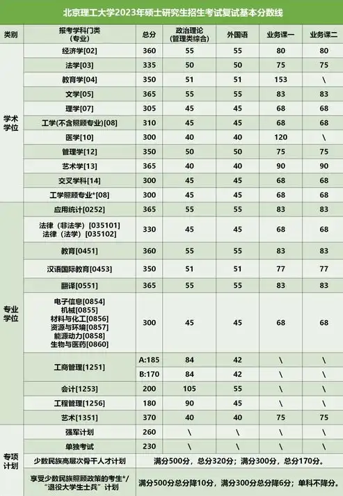 2023年中国信息安全专业大学排名，探索顶尖学府信息安全教育实力，信息安全专业的大学排名及分数线