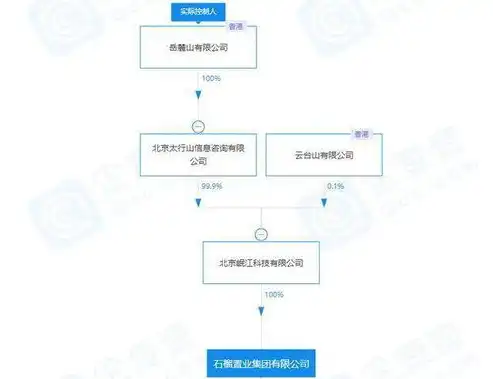 揭秘科技企业公司网站源码，架构解析与优化技巧，科技企业公司网站源码查询