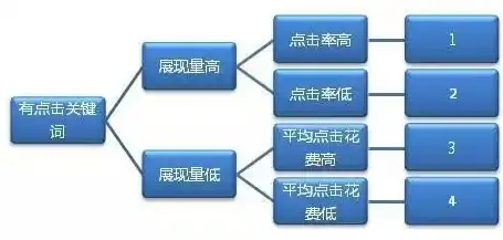 解析主机与SEO优化之间的紧密联系，如何选择合适的主机助力SEO提升，主机与seo的关系是什么