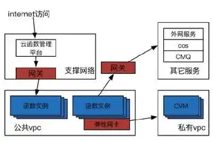 云服务器多IP策略解析，提升业务稳定性与安全性的利器，云服务器多ip有哪些运营商的