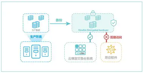 数据备份的全面解析，涵盖内容与重要性，数据备份包括常规备份和灾难备份