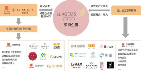 专业北京网站定制开发，助力企业品牌形象与市场竞争力全面升级，北京网站定制开发知道万维科技