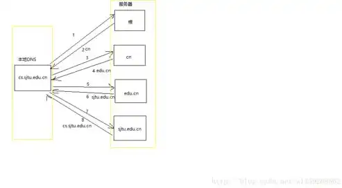 深入解析，如何查询域名DNS服务器，掌握网络资源分配的主动权，dns域名查询方式