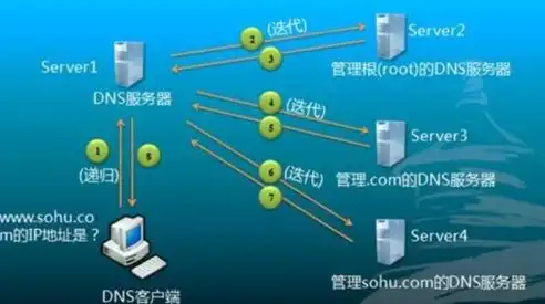 深入解析，如何查询域名DNS服务器，掌握网络资源分配的主动权，dns域名查询方式