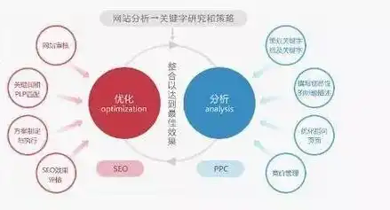 全面解析网站SEO策划，策略、技巧与实践案例，网站seo策划方案实例