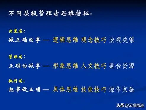 揭秘一类关键词，核心内容与优化策略，什么是一类关键词二类词