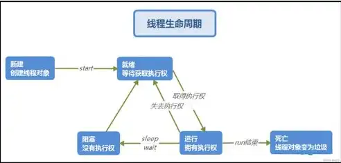 服务器托管运作流程详解，从搭建到维护的全方位解析，服务器托管运作流程