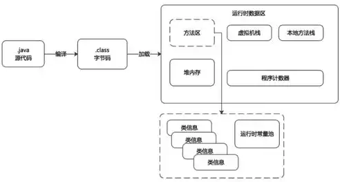 服务器托管运作流程详解，从搭建到维护的全方位解析，服务器托管运作流程