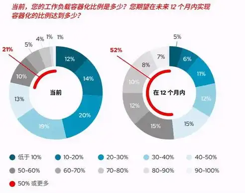 混合云管理，国内外研究现状与展望，混合云管理软件