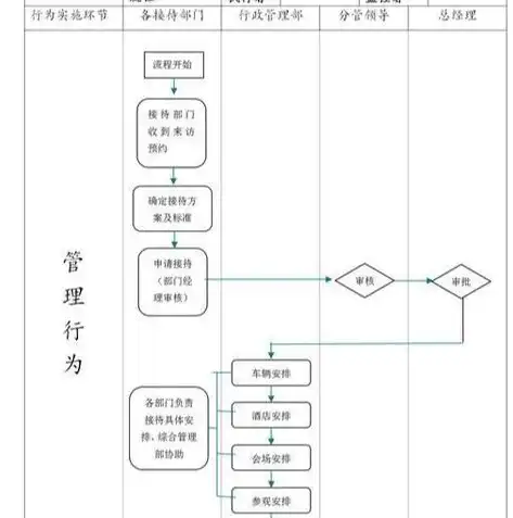 盘点五大热门画流程图网站，助你轻松绘制高效图表！，画流程图的网站有哪些