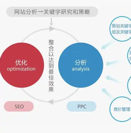 深度解析搜狗优化关键词排名，掌握核心策略，提升网站流量，搜狗关键词优化软件