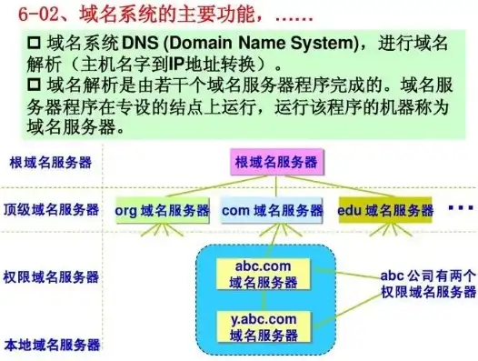 深入解析域名迁移至新服务器的全面攻略，域名换服务器要重新做网站吗