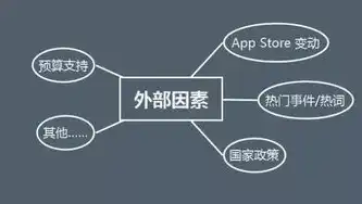 深度解析ASP技术，优化策略与实战技巧，aso关键词搜索优化