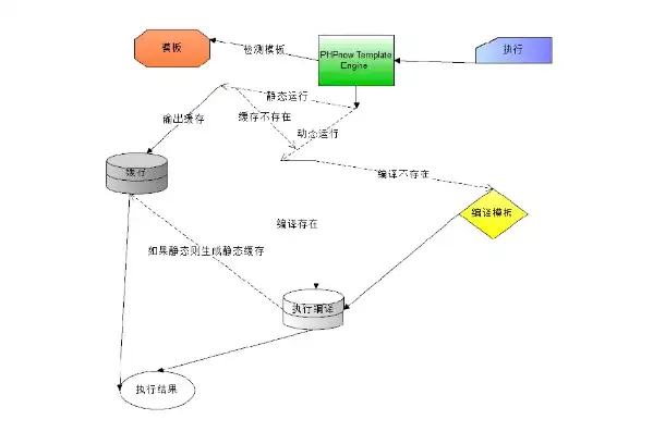 深度解析PHP金融网站源码，架构设计、功能实现与优化策略，php公司网站源码