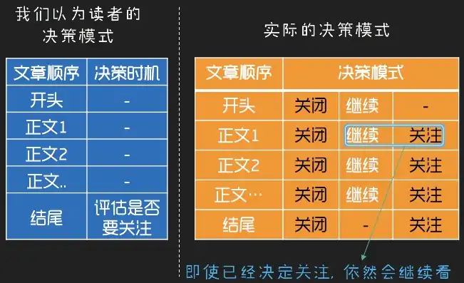 高效文章关键词设置技巧，提升内容曝光与阅读体验，文章如何设置关键词格式