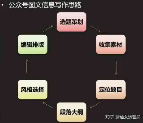 高效文章关键词设置技巧，提升内容曝光与阅读体验，文章如何设置关键词格式