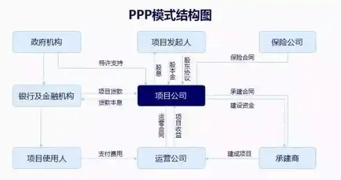 网站建设成本解析，揭秘不同类型网站的投资预算，网站建设一般需要多少钱一年