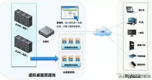 深入解析门户网站提供的服务器类型与优势，门户网站提供的服务器有哪些