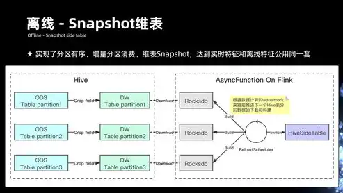 创新驱动，多元共治，高标准农田管护的多元化管理模式与实践探索，高标准农田管护多元化管理情况怎么写