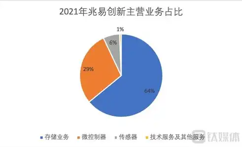 创新驱动，多元共治，高标准农田管护的多元化管理模式与实践探索，高标准农田管护多元化管理情况怎么写