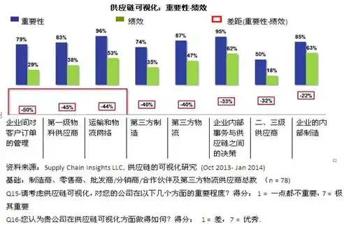 深度解析B2B网站源码，揭秘构建高效电子商务平台的秘诀，b2b商城网站源码