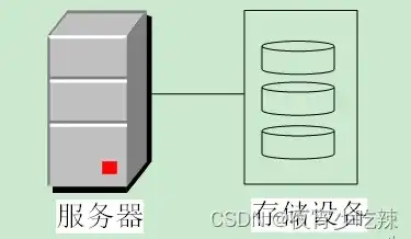 探究IIS服务器访问不顺畅的五大原因及解决方案，iis访问不了数据库