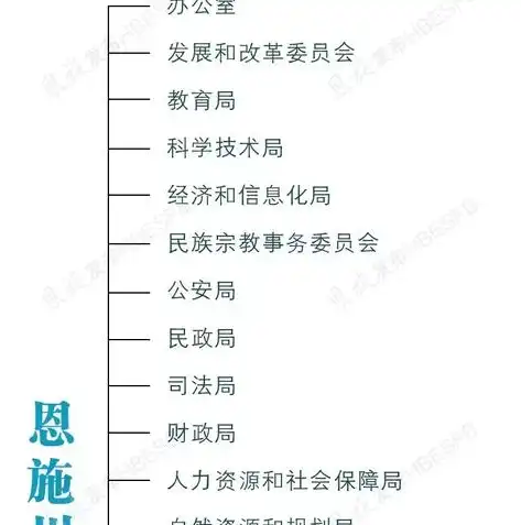 全方位数据安全保密措施管理方案构建与实施，数据安全保密措施管理方案范文