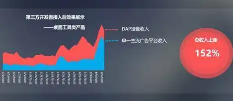 济南关键词推广平台全方位解析，助力企业高效提升网络曝光与流量，济南关键词推广平台招聘